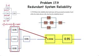 Operations Management Maintenance and Reliability II – System Reliability with Parallel Redundancy [upl. by Selec950]