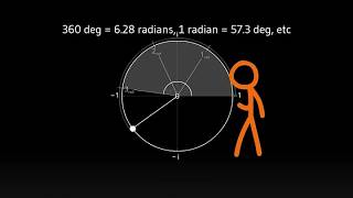 A Complete OverAnalysis of Alan Becker’s Animation Vs Math [upl. by Lehsar179]