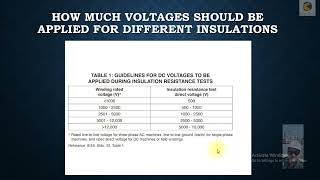 26 How Much Voltages should be applied for different insulations [upl. by Amery234]