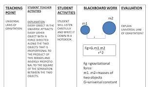 how to prepare bed physics lesson planlesson plan2bed lesson planscience [upl. by Meyer]