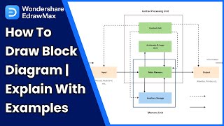 How to Draw Block Diagram  Explain with Examples [upl. by Arlyn]