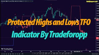 Protected Highs and Lows TFO Indicator By Tradeforopp [upl. by Varin]