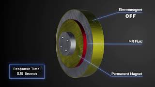 MagnetoRheological Brake [upl. by Aynik]