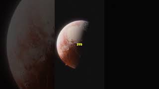 Temperature on Mercury  Temperature of Pluto  What’s the temperature in space mercury [upl. by Eddra]