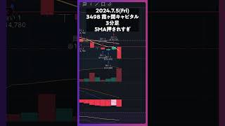 3498霞ヶ関キャピタル 5MA押されすぎ trading 株 デイトレ 投資 個別株 [upl. by Hainahpez]