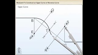 model 8To Construct an Ogee Curve or Reverse CurvequotIn 3DquotN D BHATTEngineering Drawing [upl. by Trebron]