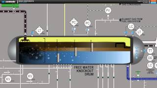 Contendos SAGD Oil Sands Online Training Course [upl. by Erreipnaej]