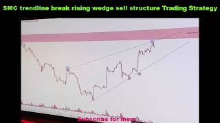 SMC trendline break rising wedge price action market Structure Trading Strategy [upl. by Assenal781]