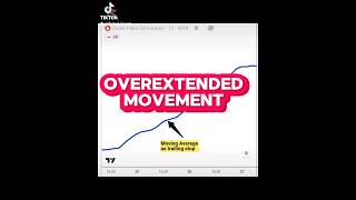 Overexteded Movement on Moving Average Trading Strategy movingaverage learntrading momentum [upl. by Iridissa]