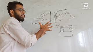 Weaving1Primary motion and basic mechanism of tappet shedding [upl. by Pippy]