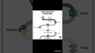 Roadmap For Data Analyst  Data Analyst Road Map [upl. by Kali100]