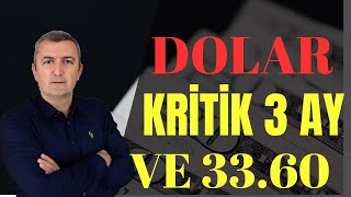 DOLAR FAİZ MERKEZBANKASI KRİZ USD EURO GBP 28022024 [upl. by Eem]