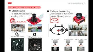 Innodisk Camera Modules Product Training Module [upl. by Brebner]