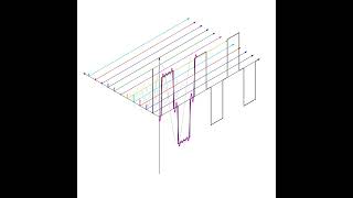 shorts Animation of Fourier Series of FixedWidth SinglePulse Waveform [upl. by Corrianne]