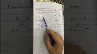 Hemiacetal Hemiketal Acetal and Ketal [upl. by Mccowyn362]