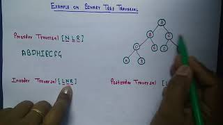 Example of Binary Tree TraversalInorderpreorderpostorder [upl. by Esbensen]