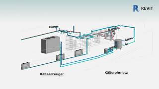 Heizungs und Kältetechnik mit Autodesk Revit [upl. by Allenad638]