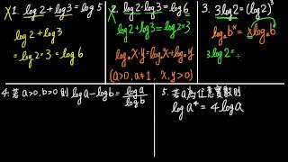 33B是非題01 對數定律與換底公式 [upl. by Rodd821]