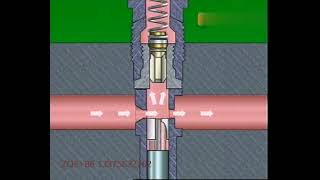 How Inline Injection Pump Works [upl. by Nagle]