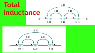 Find total inductance  magnetically coupled circuit [upl. by Montana]