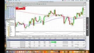 Boost Your Forex Trading Funds With This Strategy [upl. by Chipman]