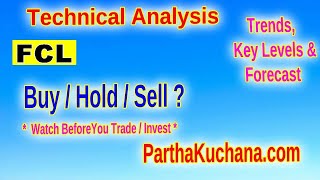 Unlocking Fineotex Chemicals Technical Analysis amp Market Insights [upl. by Ulises]