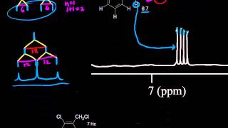 Complex splitting  Spectroscopy  Organic chemistry  Khan Academy [upl. by Atileda149]