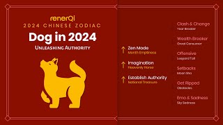 2024 Chinese Zodiac  Dog SUB [upl. by Neahs956]