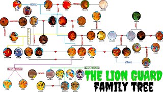 The Complete Lion Guard Family Tree [upl. by Serg]