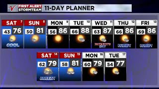 500 PM Weather September 6 [upl. by Paradies]