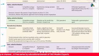 Complete Autonomic Nervous System ANSPharmacology MCQSSEQSTOS  Prof Prep Series [upl. by Selinda]