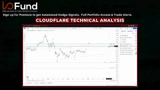 Cloudflare Technical Analysis investing stocks techstocks finance trading net cybersecurity [upl. by Meisel]