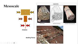 Structural Geology Course Lecture 2 Understanding the Scale Microscale Mesoscale amp Macroscale [upl. by Gnoht]