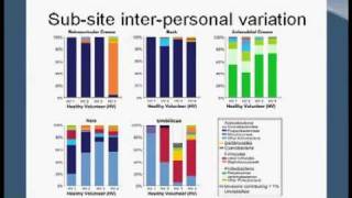 Webinar Human Skin Microflora DNA SequenceBased Approach to Examining Hand Disease [upl. by Dloraj]