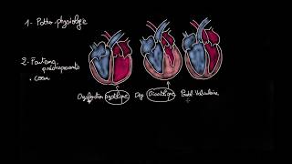 Oedème pulmonaire cardiogénique  Docteur Synapse [upl. by Darelle586]