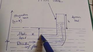 PITOT TUBE FLUID DYNAMICS EXPLAINATION IN HINDI [upl. by Spanjian587]