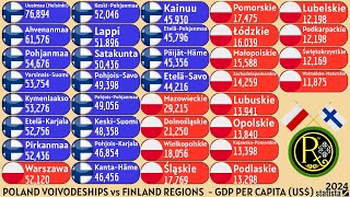 POLAND VOIVODESHIPS vs FINLAND REGIONS  GDP PER CAPITA US [upl. by Winne798]