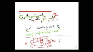 Classification of States in a Markov Chain [upl. by Faubert430]