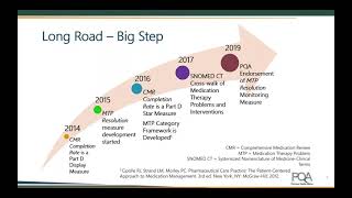 PQA Quality Forum Resolving Medication Therapy Problems A Major Step Toward Measuring MTM Outcomes [upl. by Aneekas879]