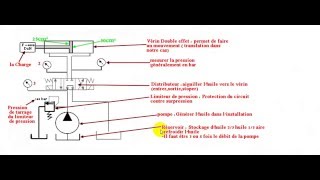 Exercice1schéma hydraulique correction 2éme question [upl. by Bernardi]