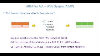 Video 2 Web Dynpro  About Context [upl. by Egiedan]