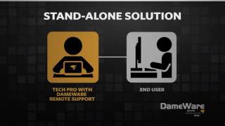 DameWare Remote Support Demo [upl. by Richarda]