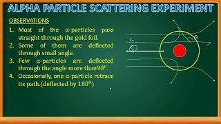 Rutherford Alpha particle scattering experiment [upl. by Lavud]