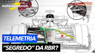 SEGREDO da RBR RICO PENTEADO explica os tipos de SUSPENSÃO na F1 PULL ROD vs PUSH ROD no detalhe [upl. by Ocnarf]