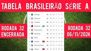 TABELA CLASSIFICAÇÃO DO BRASILEIRÃO2024  CAMPEONATO BRASILEIRO HOJE2024 BRASILEIRÃO 2024 SÉRIE A [upl. by Harman107]