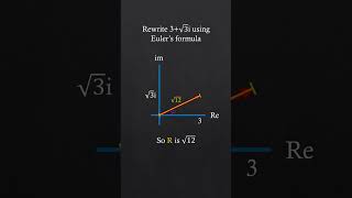 Eulers Formula and Polar Coordinates [upl. by Onyx]