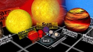 Universe Size Comparison 3D [upl. by Atteuqnas]