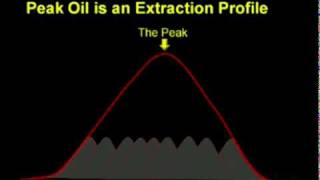 Peak Oil by Chris Martenson Crash Course Chapter 17a part1mp4 [upl. by Maryellen]