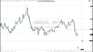 HOW TO ANALYZE FOREX CHART  MMC FOOTPRINT STRATEGY GBPAUD ANALYSIS gbpaud mmc analyze [upl. by Howland]