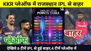 IPL Points Table 2024 Today 20 May  KKR Rajasthan after match points table  IPL 2024 [upl. by Evilc]